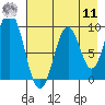 Seal Bay tide chart for Thursday, August 11, 2022