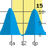 Seal Bay tide chart for Monday, August 15, 2022