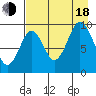 Seal Bay tide chart for Thursday, August 18, 2022
