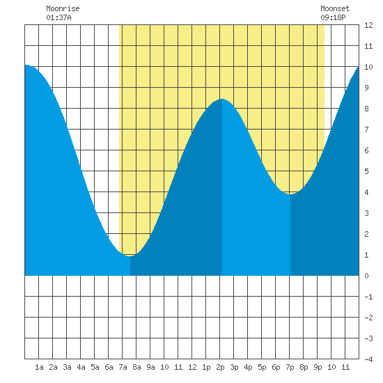 Seal Bay tide chart for Tuesday, August 23, 2022