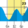 Seal Bay tide chart for Tuesday, August 23, 2022