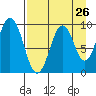 Seal Bay tide chart for Friday, August 26, 2022