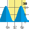 Seal Bay tide chart for Tuesday, August 30, 2022