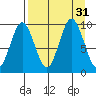 Seal Bay tide chart for Wednesday, August 31, 2022