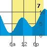 Seal Bay tide chart for Sunday, August 7, 2022