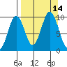 Seal Bay tide chart for Wednesday, September 14, 2022
