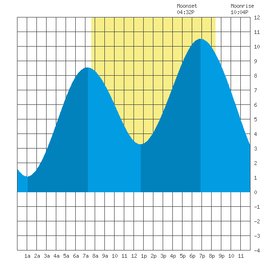 Seal Bay tide chart for Friday, September 16, 2022