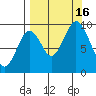 Seal Bay tide chart for Friday, September 16, 2022