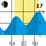 Seal Bay tide chart for Saturday, September 17, 2022