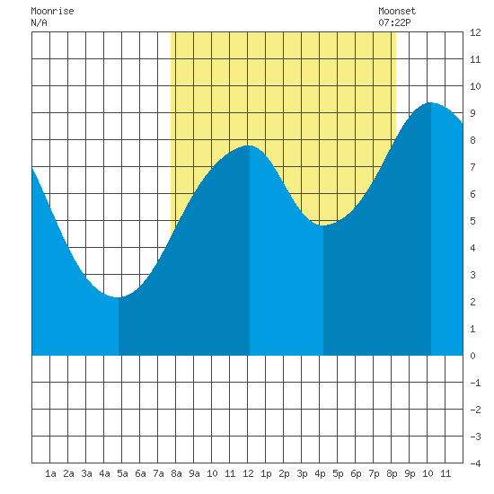 Seal Bay tide chart for Monday, September 19, 2022