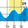 Seal Bay tide chart for Monday, September 19, 2022