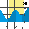 Seal Bay tide chart for Tuesday, September 20, 2022