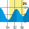 Seal Bay tide chart for Wednesday, September 21, 2022
