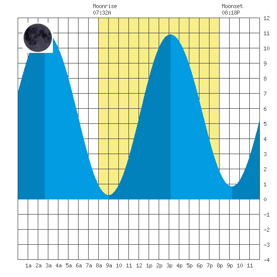 Seal Bay tide chart for Sunday, September 25, 2022
