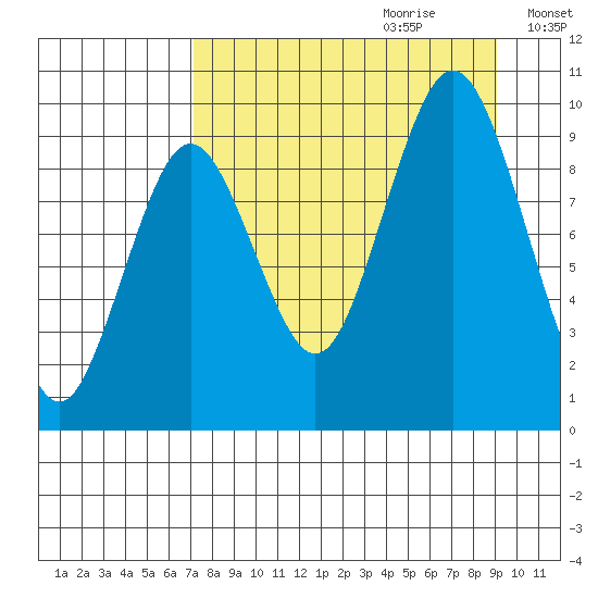 Seal Bay tide chart for Friday, September 2, 2022