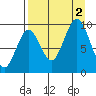 Seal Bay tide chart for Friday, September 2, 2022
