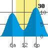 Seal Bay tide chart for Friday, September 30, 2022