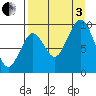 Seal Bay tide chart for Saturday, September 3, 2022