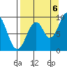 Seal Bay tide chart for Tuesday, September 6, 2022