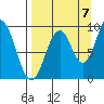 Seal Bay tide chart for Wednesday, September 7, 2022