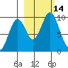 Seal Bay tide chart for Friday, October 14, 2022