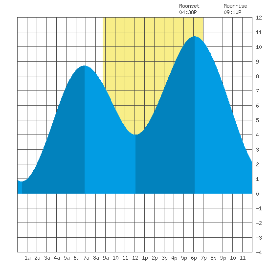 Seal Bay tide chart for Saturday, October 15, 2022