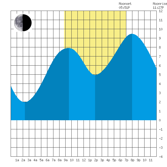Seal Bay tide chart for Monday, October 17, 2022