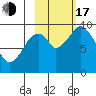 Seal Bay tide chart for Monday, October 17, 2022