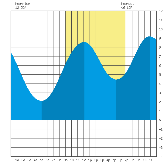 Seal Bay tide chart for Wednesday, October 19, 2022