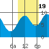 Seal Bay tide chart for Wednesday, October 19, 2022