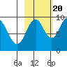 Seal Bay tide chart for Thursday, October 20, 2022
