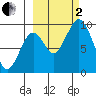 Seal Bay tide chart for Sunday, October 2, 2022