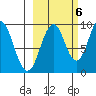 Seal Bay tide chart for Thursday, October 6, 2022