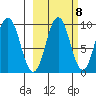 Seal Bay tide chart for Saturday, October 8, 2022