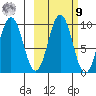 Seal Bay tide chart for Sunday, October 9, 2022