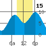 Seal Bay tide chart for Tuesday, November 15, 2022