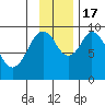 Seal Bay tide chart for Thursday, November 17, 2022