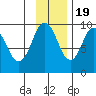 Seal Bay tide chart for Saturday, November 19, 2022