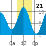 Seal Bay tide chart for Monday, November 21, 2022