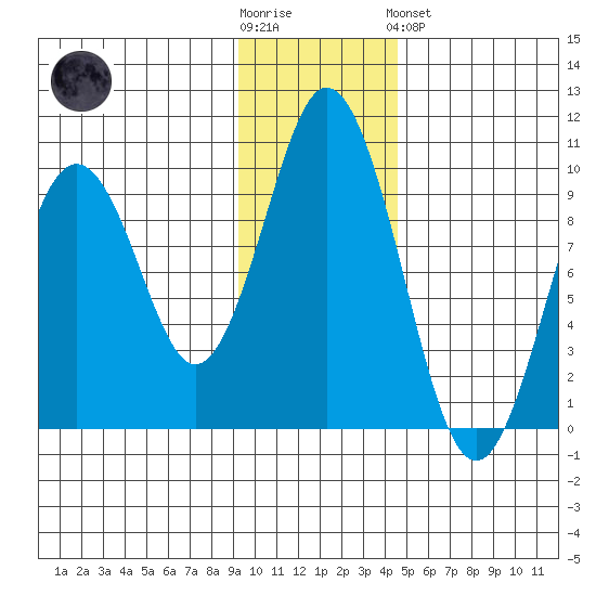 Seal Bay tide chart for Wednesday, November 23, 2022