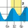 Seal Bay tide chart for Wednesday, November 2, 2022