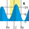 Seal Bay tide chart for Sunday, November 6, 2022