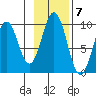 Seal Bay tide chart for Monday, November 7, 2022