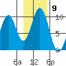 Seal Bay tide chart for Wednesday, November 9, 2022