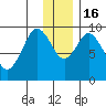 Seal Bay tide chart for Friday, December 16, 2022