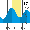 Seal Bay tide chart for Saturday, December 17, 2022