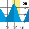 Seal Bay tide chart for Tuesday, December 20, 2022