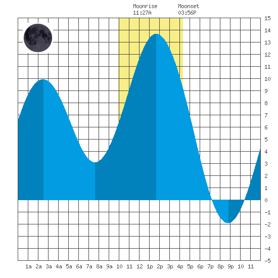 Seal Bay tide chart for Friday, December 23, 2022