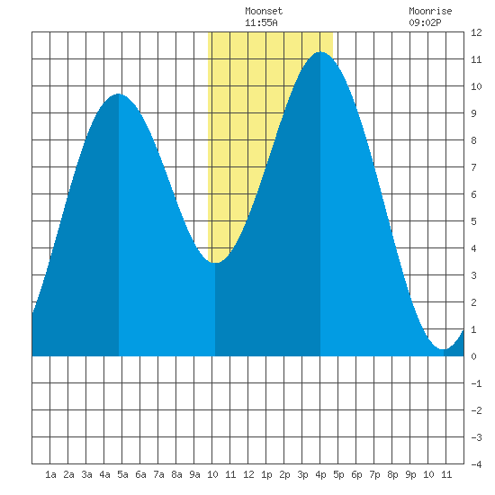Seal Bay tide chart for Tuesday, January 10, 2023