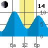 Seal Bay tide chart for Saturday, January 14, 2023